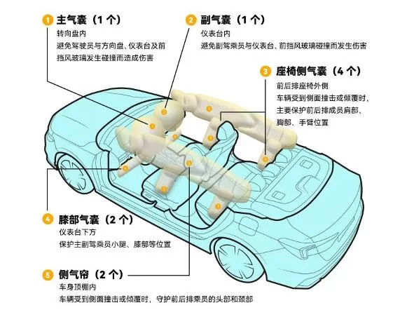 謂是琳琅滿目,可從宏觀銷量層面可以看出,新學員不少,但出圈的寥寥無幾。