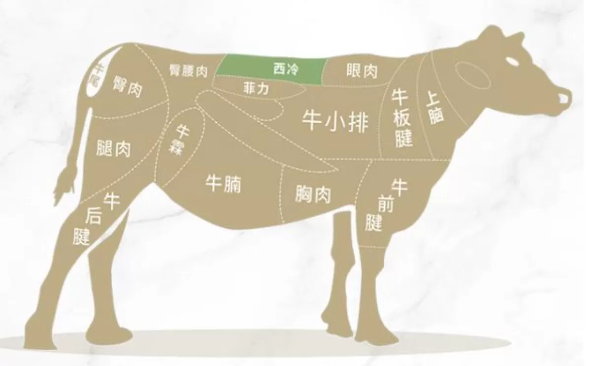 價最為昂貴,以鮮甜味道為主,適合3分~5分熟。2肉眼牛排